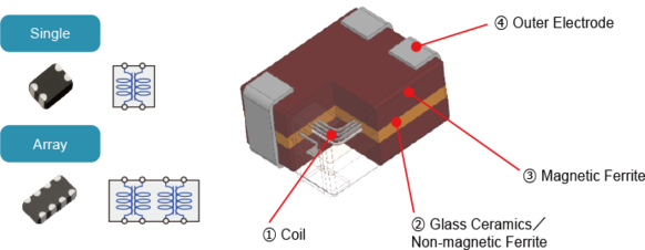 circuit-protection_common_mode_noise-filter-technology.png
