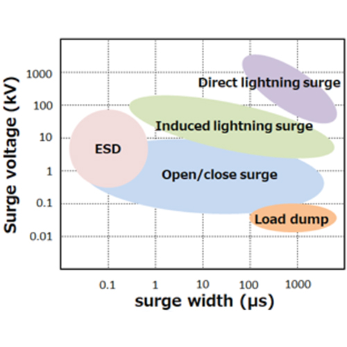 circuit protection ZNR MOV Varistor Surge Types