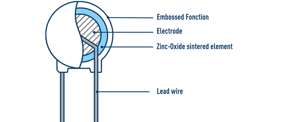 circuit protection ZNR MOV Varistor Zinc-oxide-Non-linear-Resistor structure