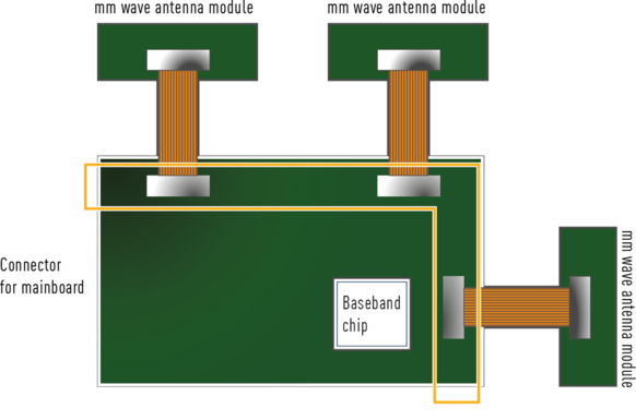 RF35 Board to FPC Connector for 5G - application example
