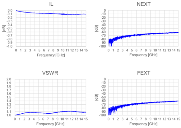 RF35 Board to FPC Connector for 5G - transmission characteristics Panasonic Industry