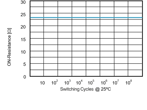 Relay: PhotoMOSFET Technology 2.1 Panasonic Industry