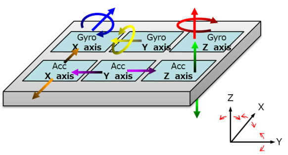 Sensors 6-in-1 sensor chip-configuration