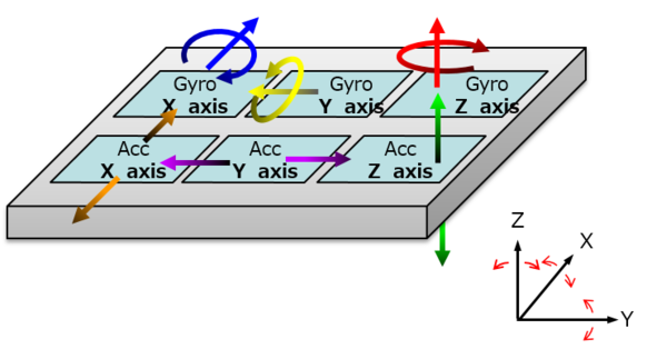 Sensors 6-in-1 sensor chip-configuration
