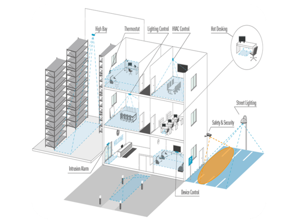 Papir sensors - Get an overview of the most important applications Panasonic Industry