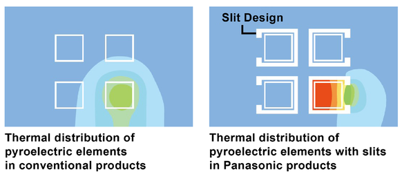 PaPIR 2. High sensitivity