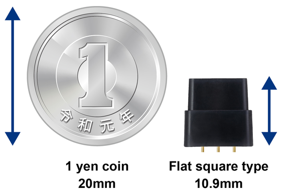 PaPIR 3. Compact size