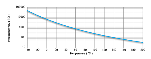sensors thermistors resistance-temperature