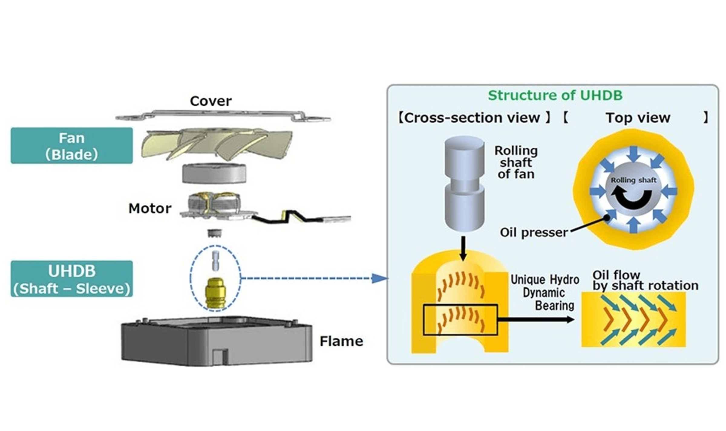 Cooling fans