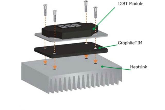GraphiteTIM: Optimizing the thermal path for your power module