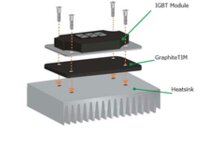 GraphiteTIM: Optimizing the thermal path for your power module