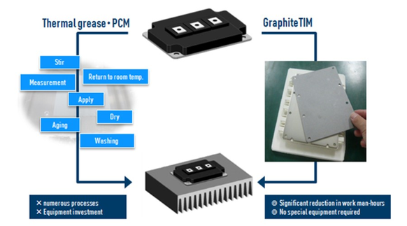 GraphiteTIM - easy to install Panasonic Industry