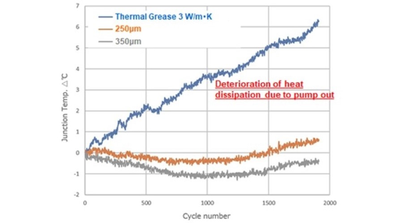 GraphiteTIM - Stable performance over fill lifetime Panasonic Industry