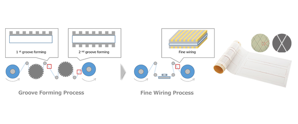 electronic materials: transparent conductive film and roll-to-roll