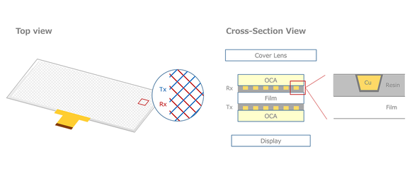 electronic materials: transparent conductive film with the touch sensor application