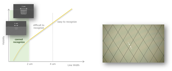 electronic materials, transparent conductive film showing line width and visibility relation