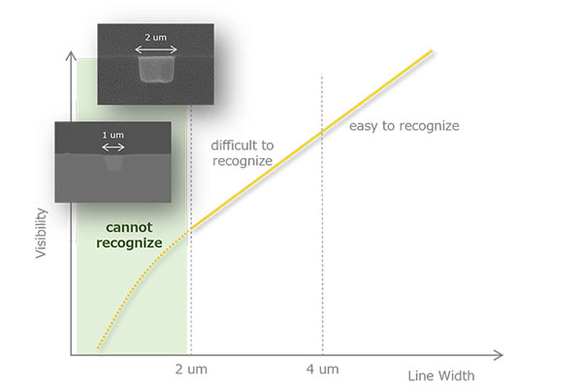 electronic materials, transparent conductive film showing line width and visibility relation