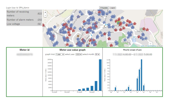 Smart Gas meter statistics Panasonic Industry